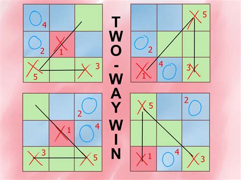 Tip 1 — Block three-in-a-row unless your move wins. Here’s the tip you knew. Don’t get lost in the other tips and miss this one. If on your move you can win, do that and complete the tic-tac-toe. If you can’t win on your move, and your opponent’s next move threatens a win, block your opponent from making three-in-a-row.